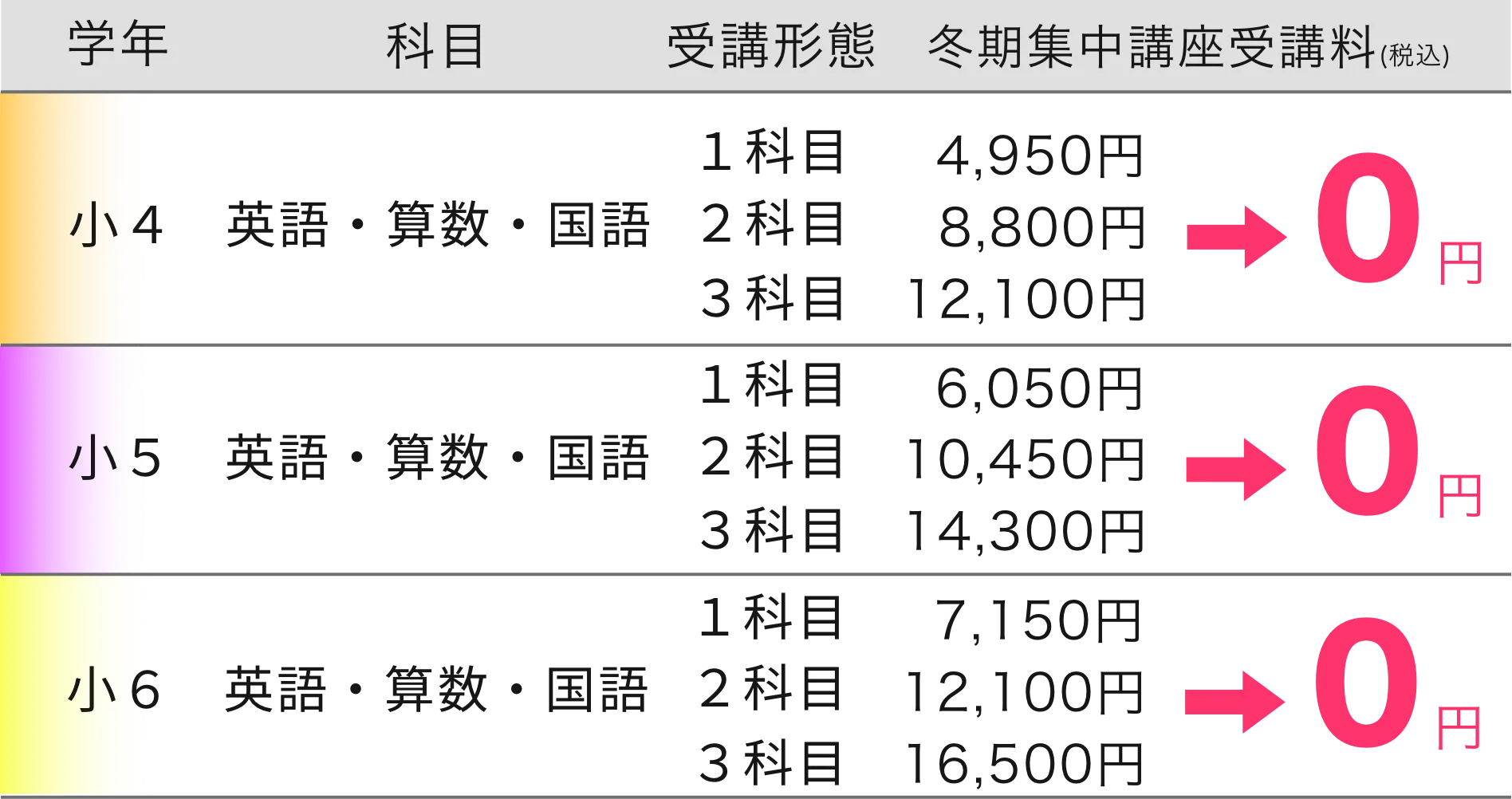 小学生受講料