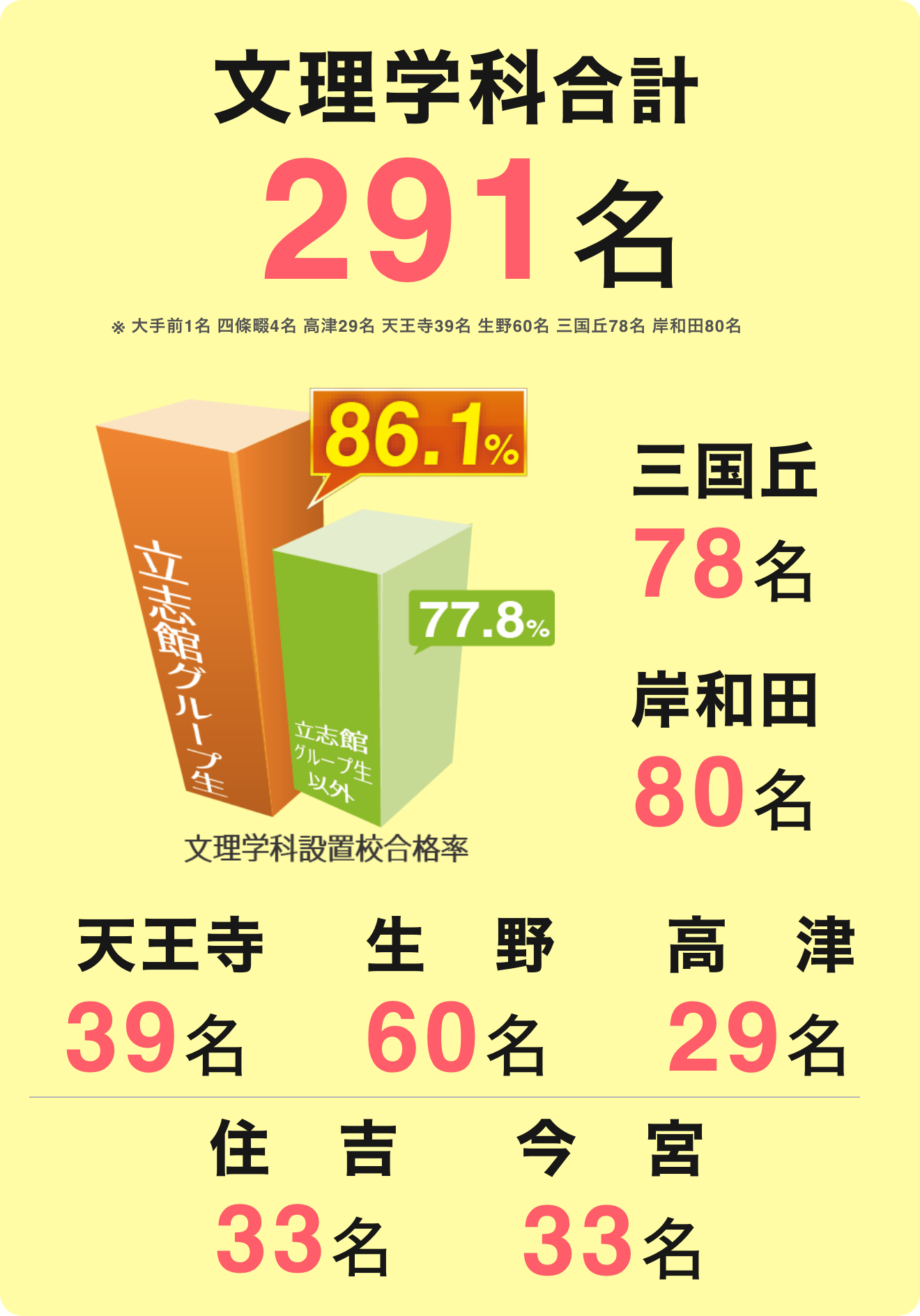 合格実績