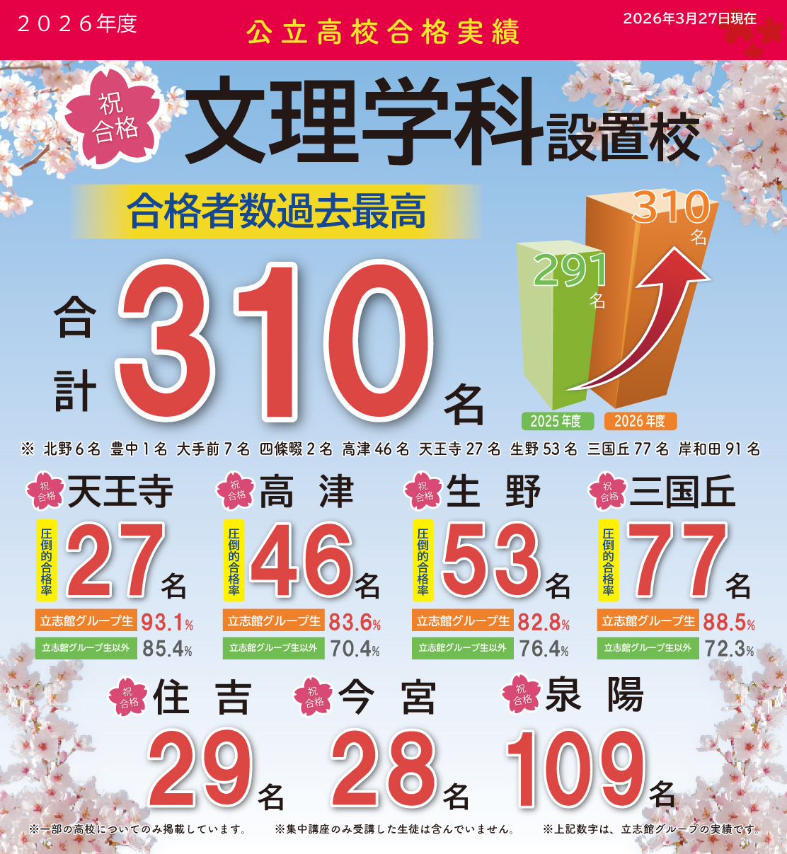 2026年度 Rex 合格実績
